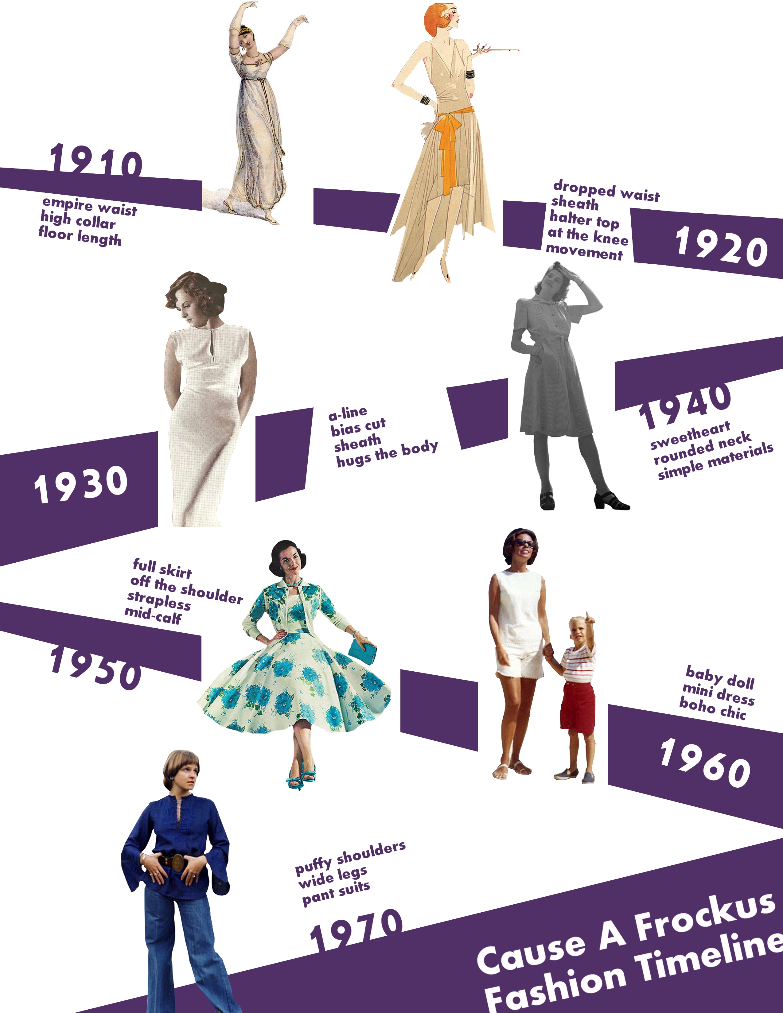 Fashion Timeline - Cause A Frockus » Cause A Frockus